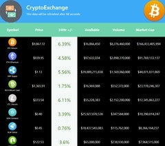 بورصة العملات الرقمية