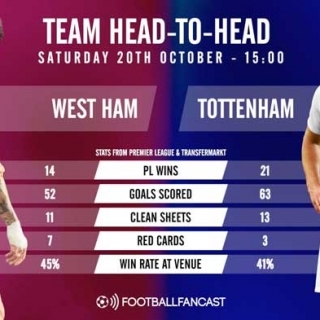 Watch: Fixture in Focus – West Ham v Tottenham