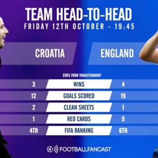 Watch: Fixture in Focus – Croatia v England