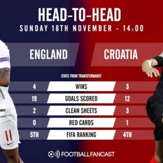 Watch: Fixture in Focus – England v Croatia