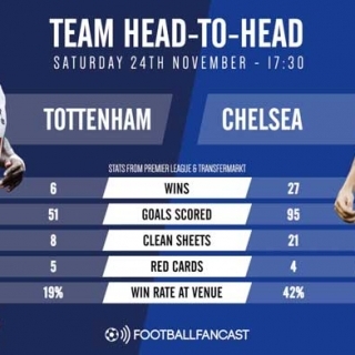 Watch: Fixture in Focus – Tottenham v Chelsea