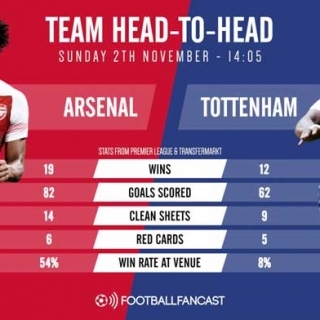 Watch: Fixture in Focus – Arsenal v Tottenham