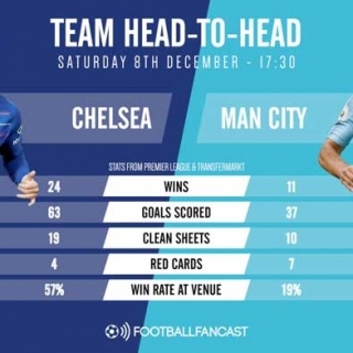 Watch: Fixture in Focus – Chelsea v Man City