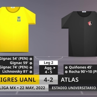 Match Review: Tigres UANL vs Atlas on 22/5/2022