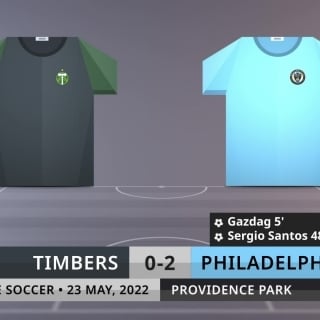 Match Review: Timbers vs Philadelphia on 23/5/2022