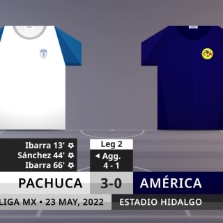 Match Review: Pachuca vs América on 23/5/2022