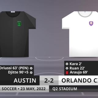 Match Review: Austin vs Orlando City on 23/5/2022