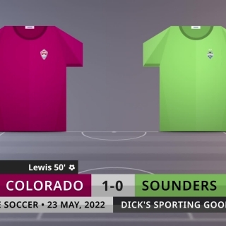 Match Review: Colorado vs Sounders on 23/5/2022