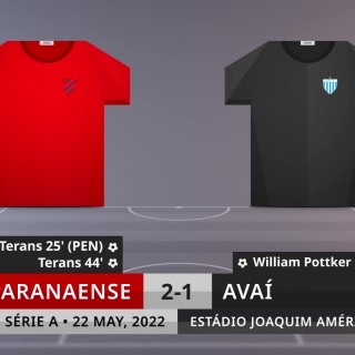 Match Review: Paranaense vs Avaí on 22/5/2022