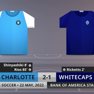 Match Review: Charlotte vs Whitecaps on 22/5/2022