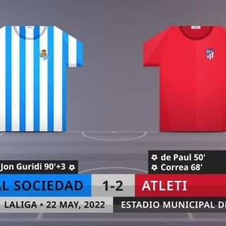 Match Review: Real Sociedad vs Atleti on 22/5/2022