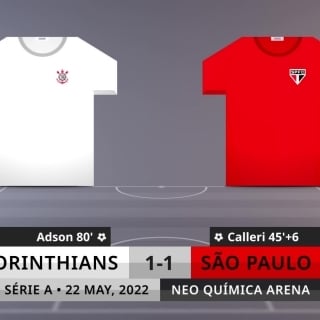 Match Review: Corinthians vs São Paulo on 22/5/2022