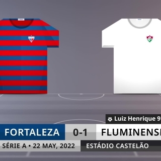 Match Review: Fortaleza vs Fluminense on 22/5/2022