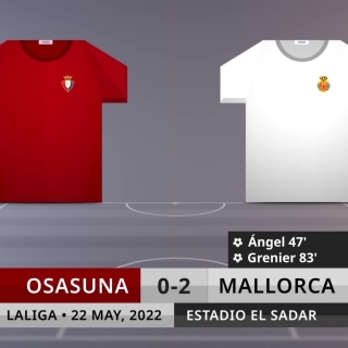 Match Review: Osasuna vs Mallorca on 22/5/2022