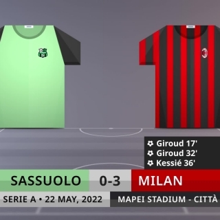 Match Review: Sassuolo vs Milan on 22/5/2022