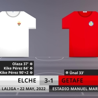 Match Review: Elche vs Getafe on 22/5/2022