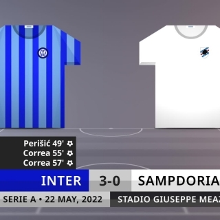 Match Review: Inter vs Sampdoria on 22/5/2022