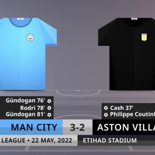 Match Review: Man City vs Aston Villa on 22/5/2022