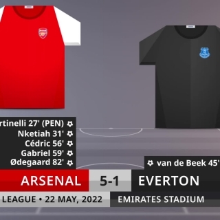 Match Review: Arsenal vs Everton on 22/5/2022