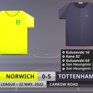 Match Review: Norwich vs Tottenham on 22/5/2022