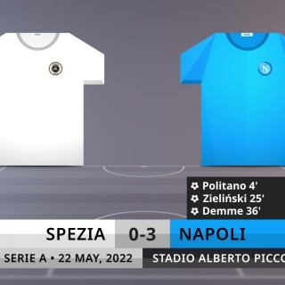 Match Review: Spezia vs Napoli on 22/5/2022