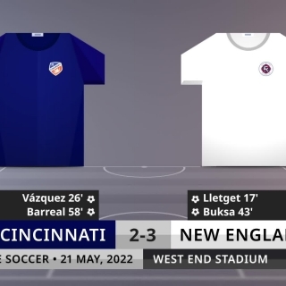 Match Review: Cincinnati vs New England on 21/5/2022