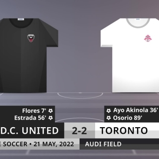 Match Review: D.C. United vs Toronto on 21/5/2022