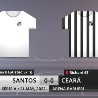 Match Review: Santos vs Ceará on 21/5/2022