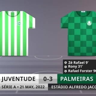 Match Review: Juventude vs Palmeiras on 21/5/2022