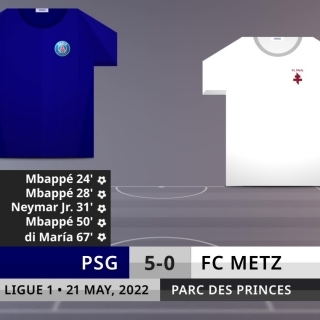 Match Review: PSG vs FC Metz on 21/5/2022