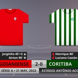 Match Review: Goianiense vs Coritiba on 21/5/2022