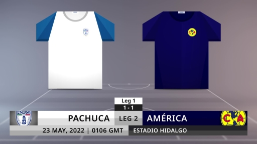 Match Preview: Pachuca vs América on 23/5/2022