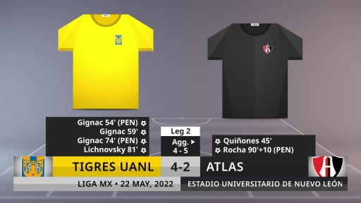 Match Review: Tigres UANL vs Atlas on 22/5/2022