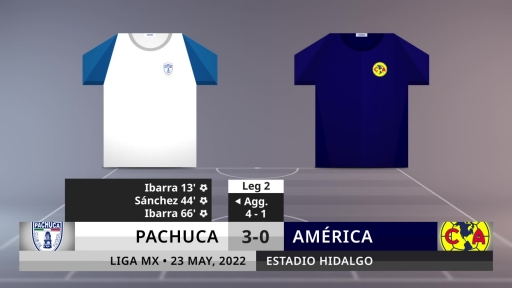 Match Review: Pachuca vs América on 23/5/2022