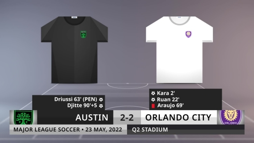 Match Review: Austin vs Orlando City on 23/5/2022