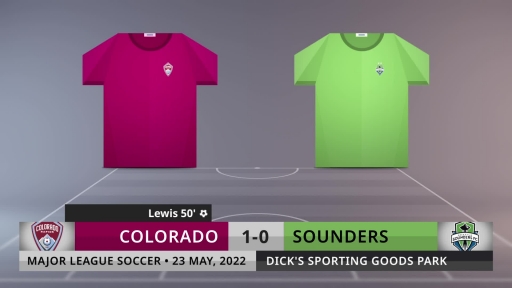 Match Review: Colorado vs Sounders on 23/5/2022