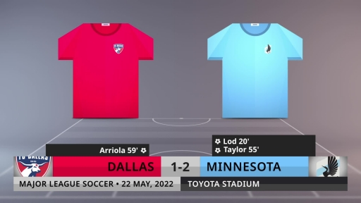 Match Review: Dallas vs Minnesota on 22/5/2022