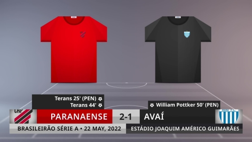 Match Review: Paranaense vs Avaí on 22/5/2022