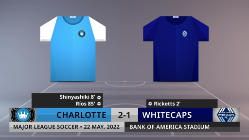 Match Review: Charlotte vs Whitecaps on 22/5/2022