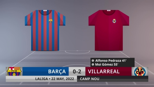 Match Review: Barça vs Villarreal on 22/5/2022