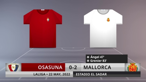 Match Review: Osasuna vs Mallorca on 22/5/2022