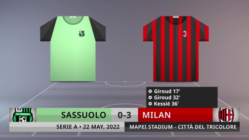 Match Review: Sassuolo vs Milan on 22/5/2022