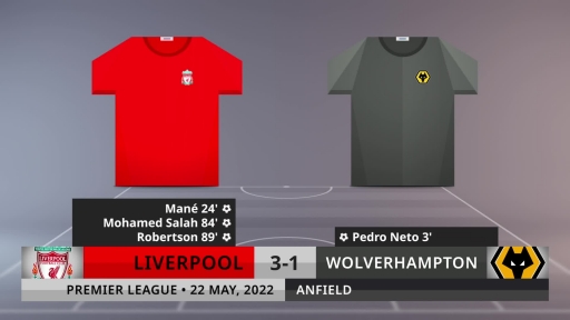 Match Review: Liverpool vs Wolverhampton on 22/5/2022