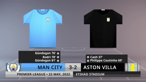 Match Review: Man City vs Aston Villa on 22/5/2022