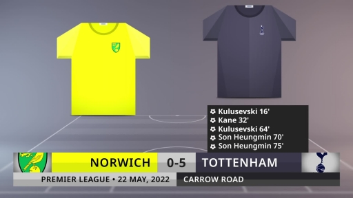 Match Review: Norwich vs Tottenham on 22/5/2022