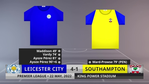 Match Review: Leicester City vs Southampton on 22/5/2022