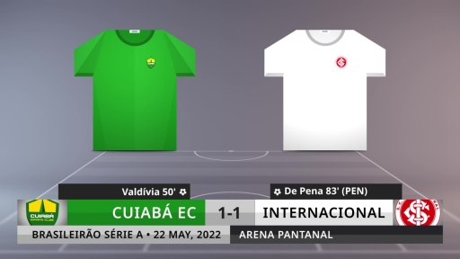 Match Review: Cuiabá EC vs Internacional on 22/5/2022