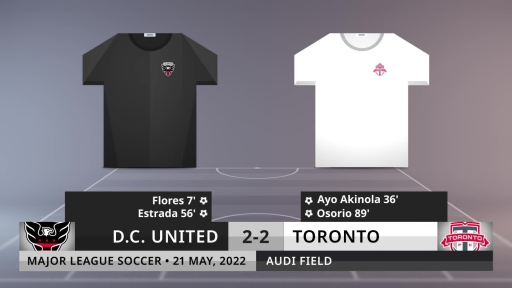 Match Review: D.C. United vs Toronto on 21/5/2022