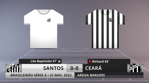 Match Review: Santos vs Ceará on 21/5/2022