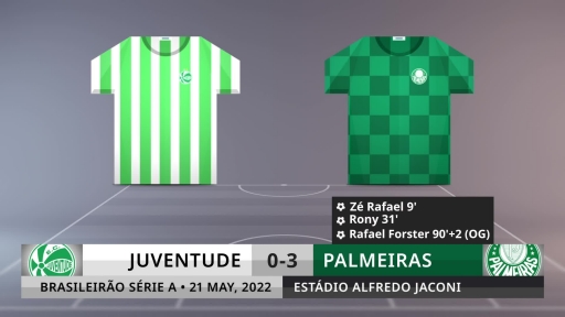 Match Review: Juventude vs Palmeiras on 21/5/2022